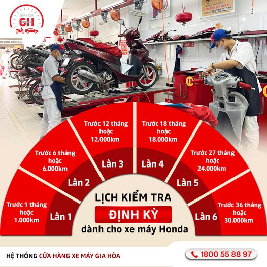 LỊCH KIỂM TRA ĐỊNH KỲ DÀNH CHO XE MÁY HONDA